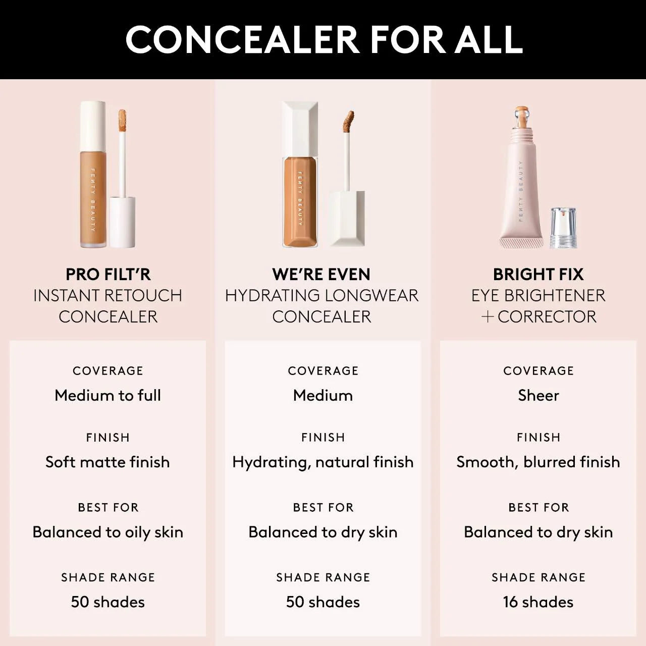 We're Even Hydrating Longwear Waterproof Concealer