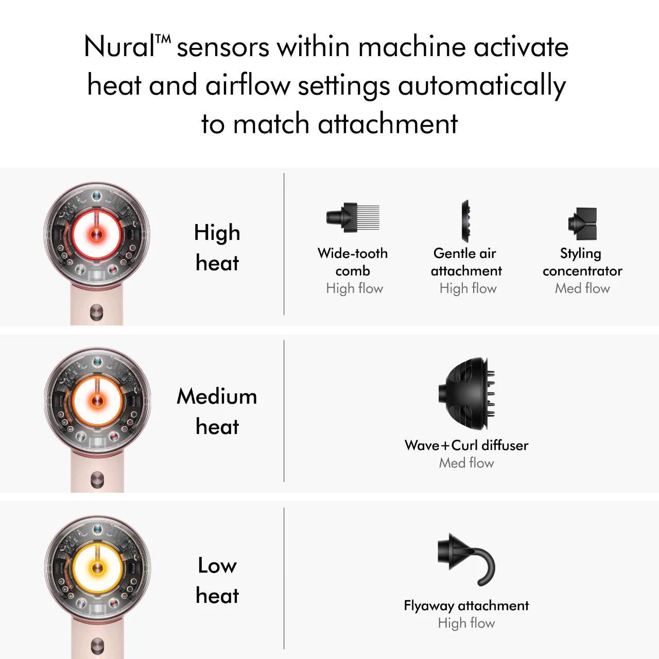 PRE ORDER-Limited Edition Supersonic Nural™ Hair Dryer in Jasper Plum